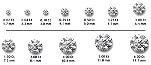 The 4 C's of Diamonds (type 3)